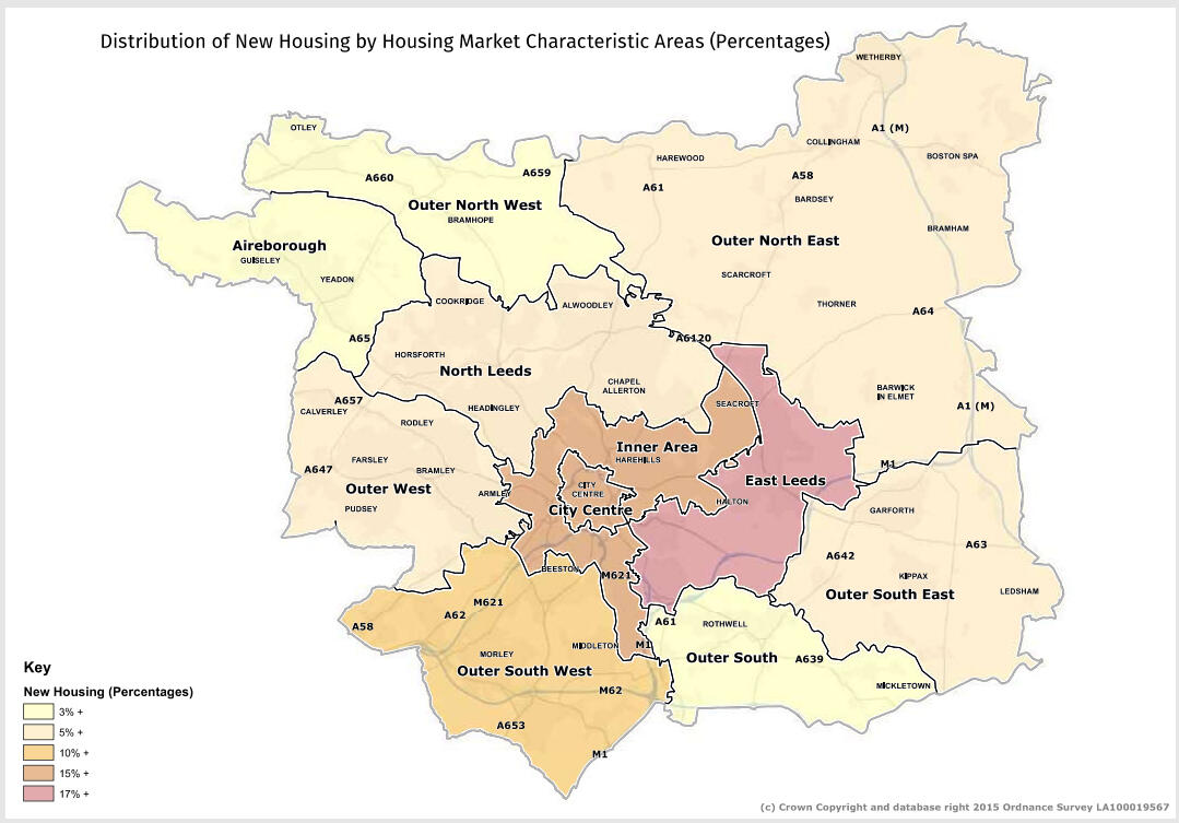 Expected Development Growth